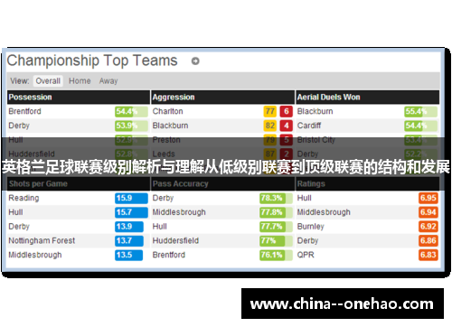 英格兰足球联赛级别解析与理解从低级别联赛到顶级联赛的结构和发展 英格兰足球联赛级别解析与理解从低级别联赛到顶级联赛的结构和发展