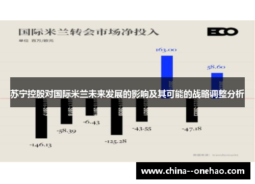 苏宁控股对国际米兰未来发展的影响及其可能的战略调整分析
