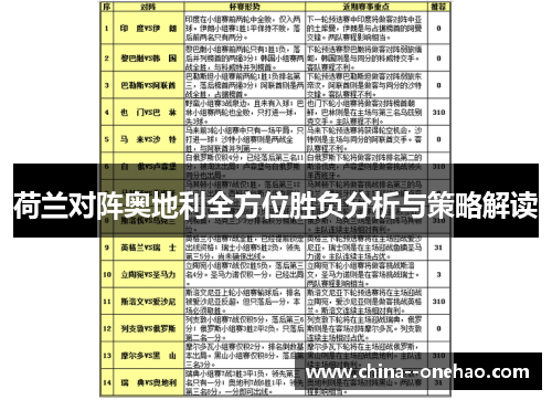 荷兰对阵奥地利全方位胜负分析与策略解读