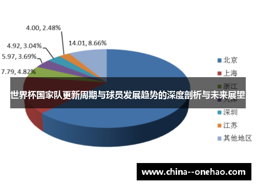 世界杯国家队更新周期与球员发展趋势的深度剖析与未来展望 世界杯国家队更新周期与球员发展趋势的深度剖析与未来展望