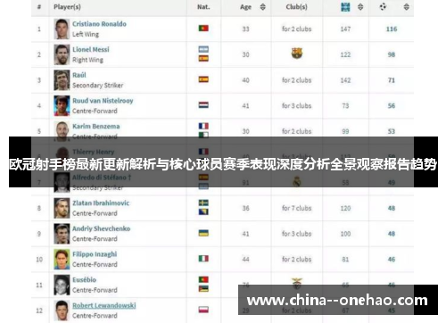 欧冠射手榜最新更新解析与核心球员赛季表现深度分析全景观察报告趋势