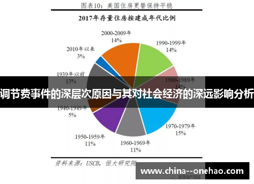 调节费事件的深层次原因与其对社会经济的深远影响分析