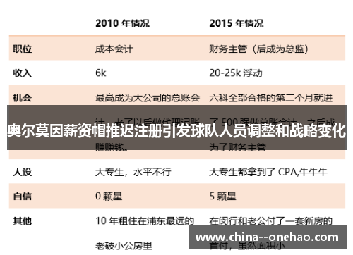 奥尔莫因薪资帽推迟注册引发球队人员调整和战略变化 奥尔莫因薪资帽推迟注册引发球队人员调整和战略变化