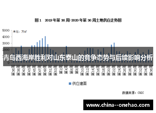 青岛西海岸胜利对山东泰山的竞争态势与后续影响分析 青岛西海岸胜利对山东泰山的竞争态势与后续影响分析