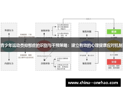 青少年运动员抑郁症的识别与干预策略:建立有效的心理健康应对机制 青少年运动员抑郁症的识别与干预策略:建立有效的心理健康应对机制
